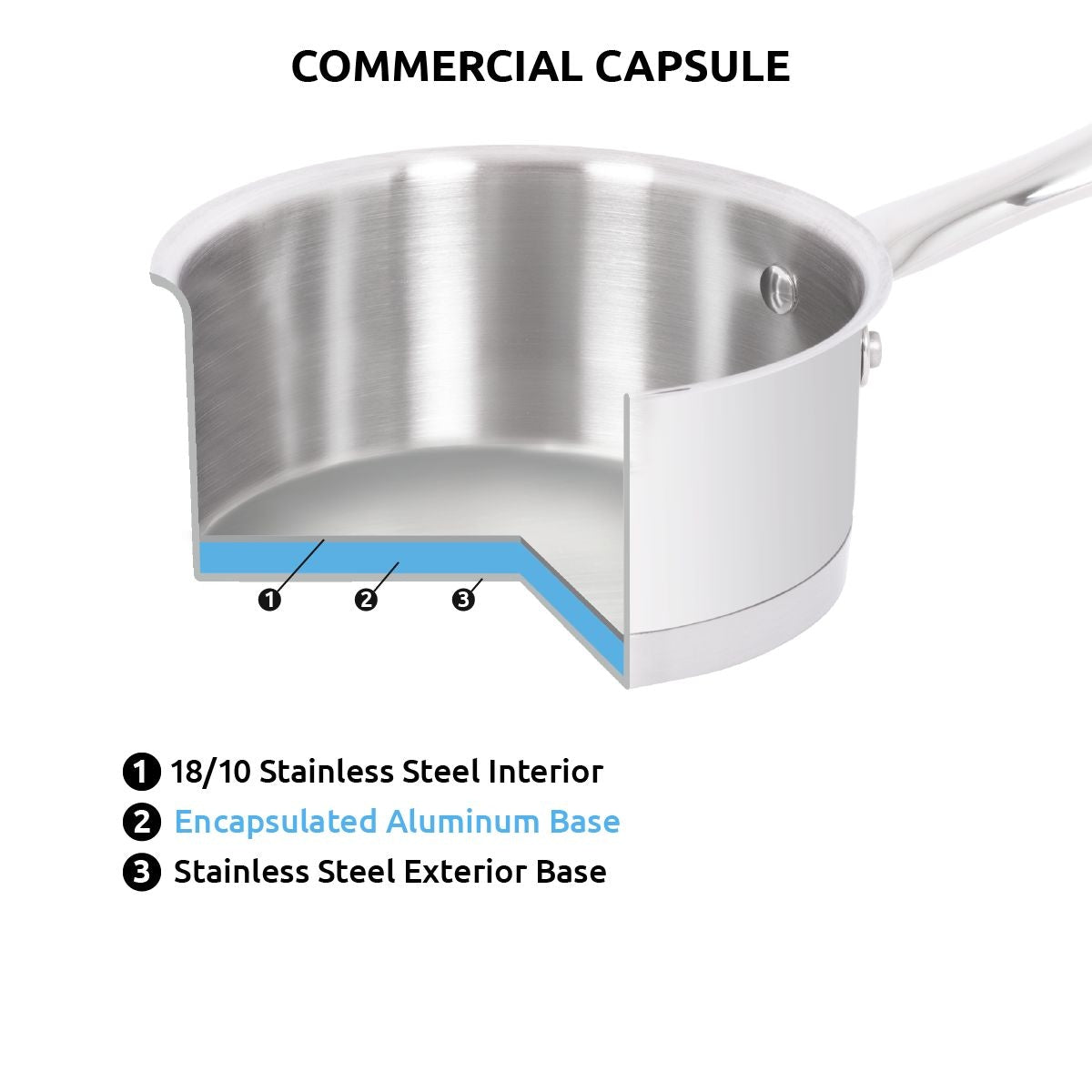 Avanti Stainless Steel Cookware Set, 9-pc Y1E7 - product image 4