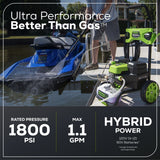 60V 1800PSI 1.2GPM Hybrid AC/DC Pressure Washer, Tool Only F2R0 - product image 8